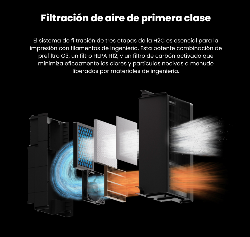 Bambu Lab - H2C Combo AMS (PREVENTA) - Imagen 6